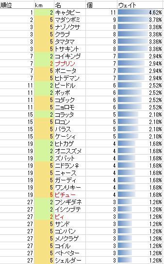 17年02月 ポケgoの猿